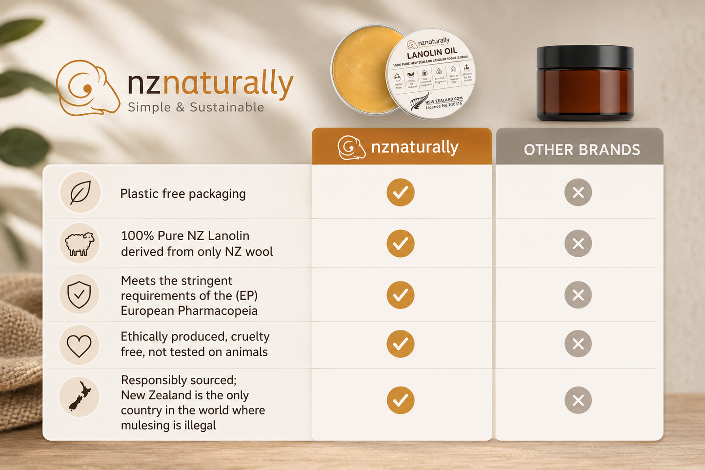 Pure New Zealand Lanolin - EP Grade, Jars (100g - 600g)